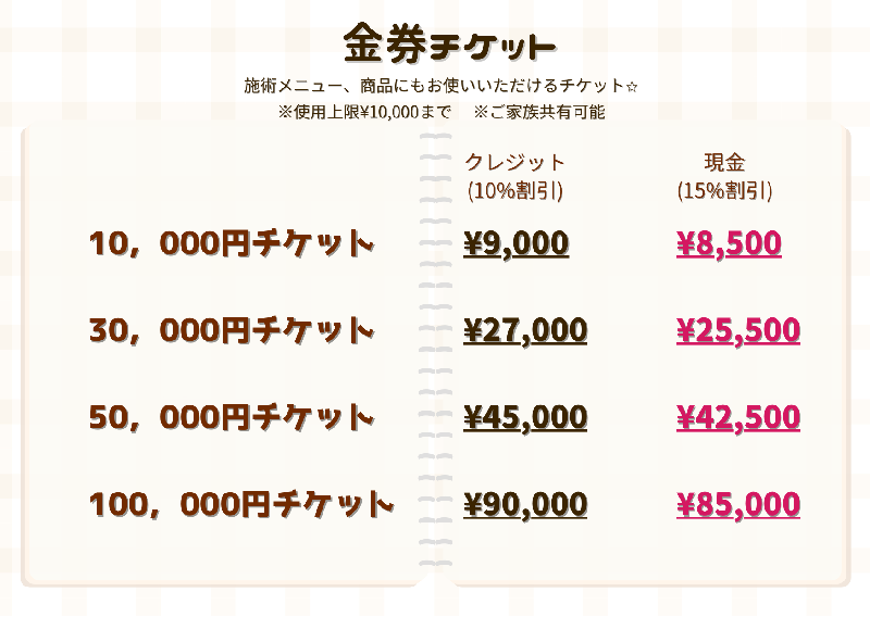 金券チケット